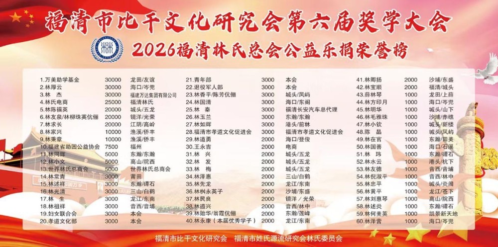 薪火赓续崇文重教 大爱助学筑梦启航 —— 福清市比干文化研究会第六届奖学大会圆满举办